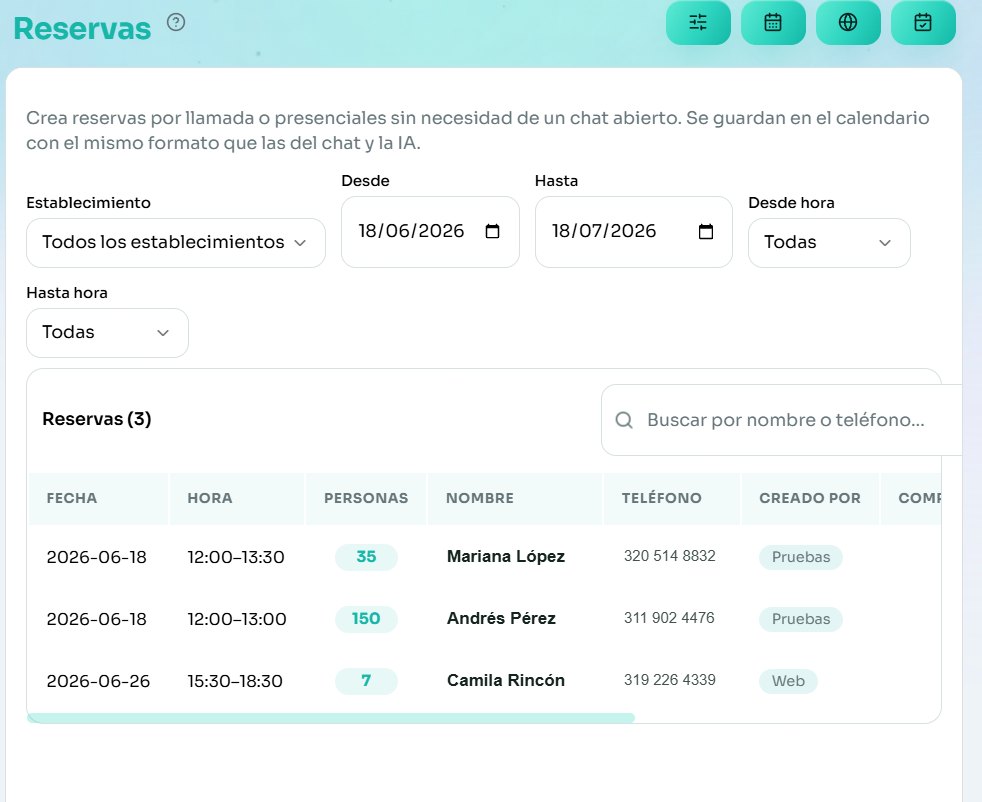 Gestión de reservas en NexiCRM